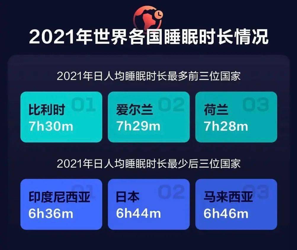 数据|【生活】2021国人日均睡眠数据出炉 你超过7小时了吗
