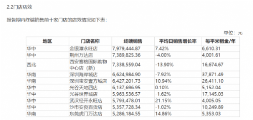 良品|研发、渠道、新业务：一文读懂年报里的良品铺子