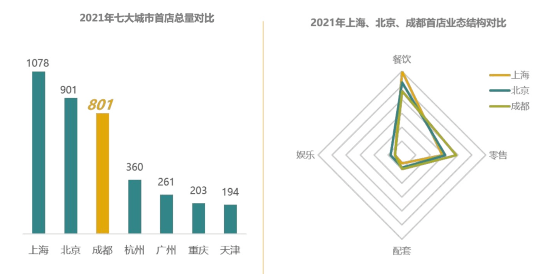 �ɶ�2021�������׵�801�ң��������Ϻ�������