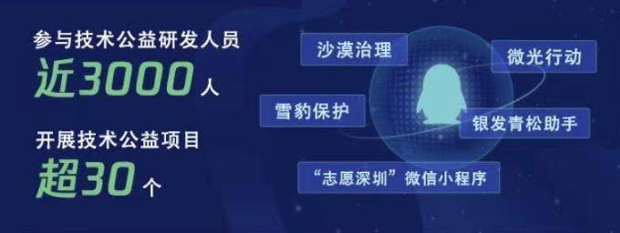 代码|2021研发大数据报告发布，腾讯研发人员增长四成