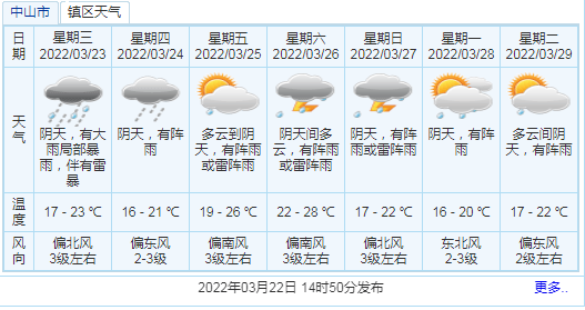具体天气预报(来源中山天气 中山的气温和降雨预报图)展望24-26日仍有