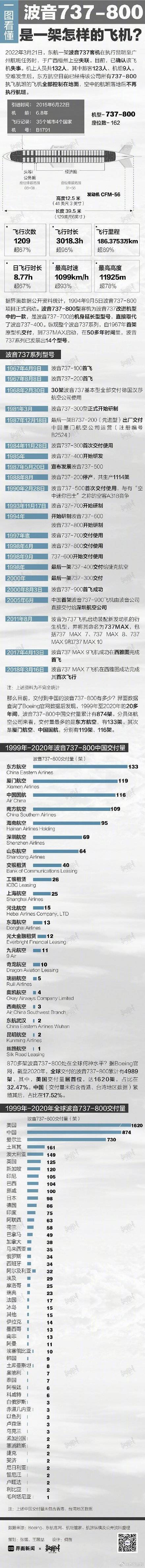 型号|一图看懂波音737-800是一架怎样的飞机？