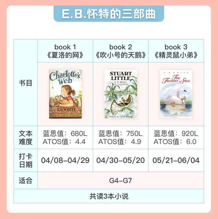 两个月沉浸式阅读打卡3部儿童文学经典eb怀特三部曲阅读营上线