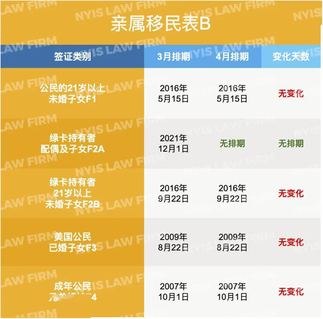 移民政策美国最新_美国移民政策的演变_美国政策移民