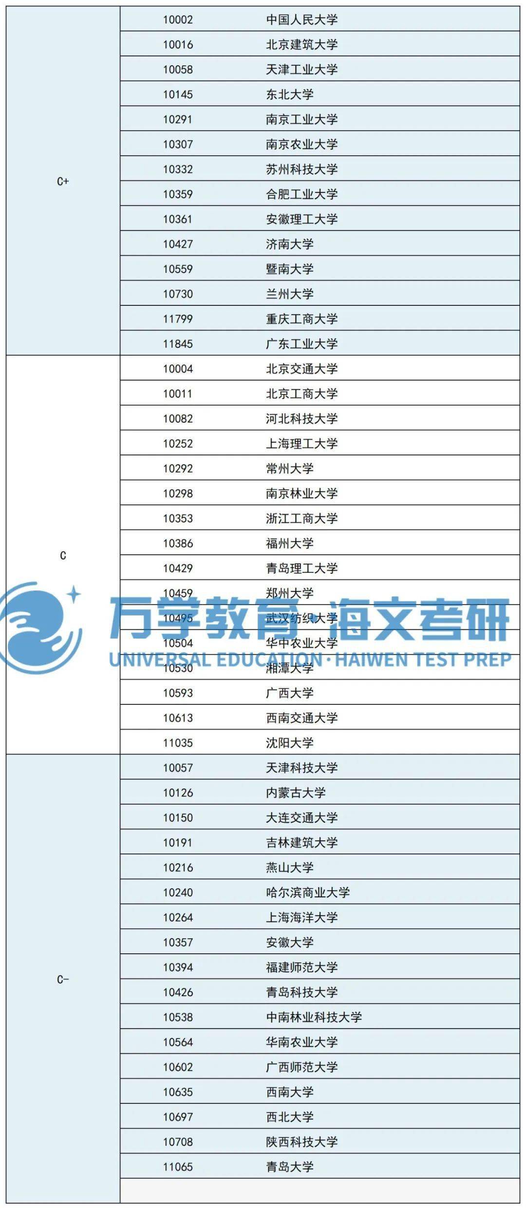 东北大学专业排名(东北大学专业排名及分数线)