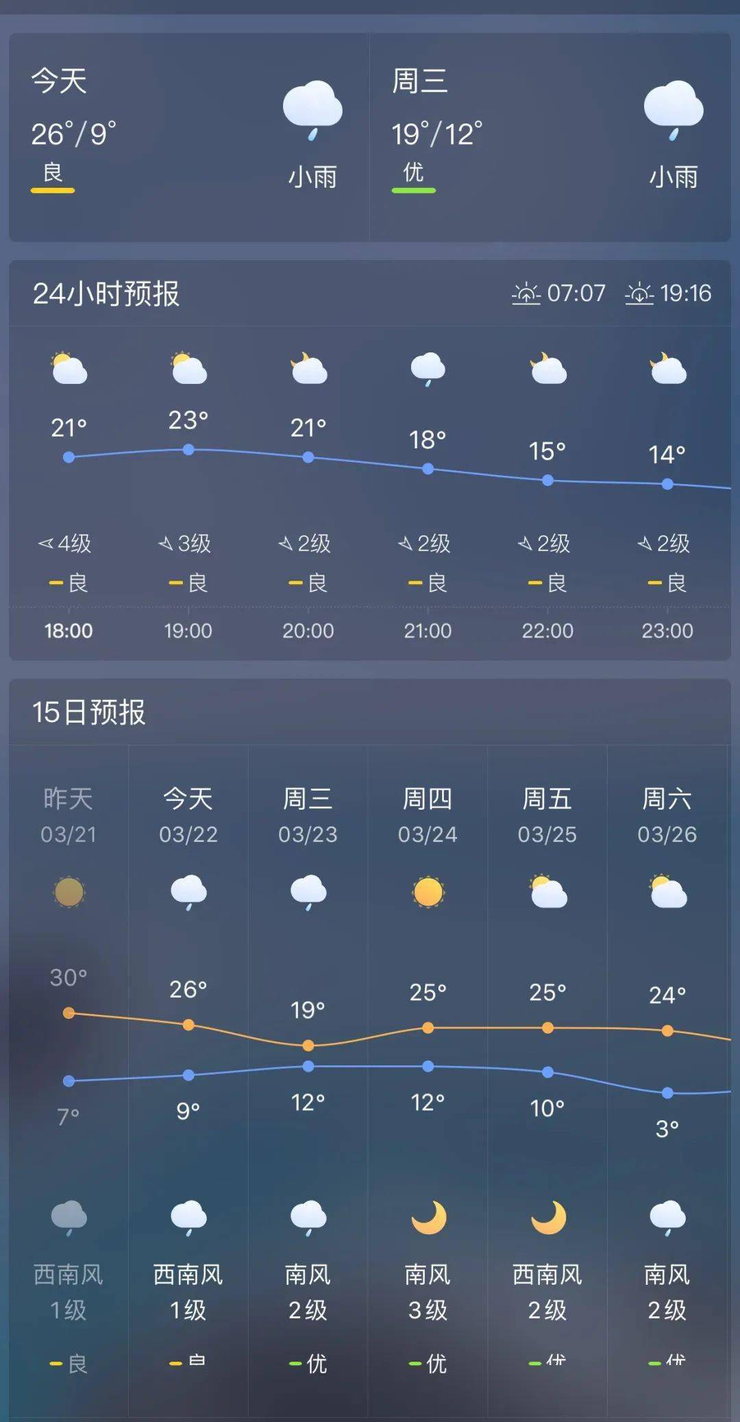 云南宣威天气图片