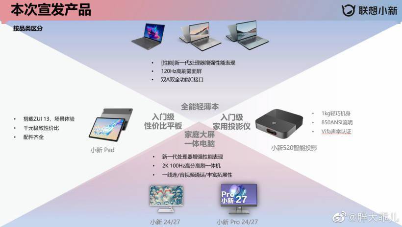 联想新款小新笔记本测试数据公布：i5-1240P CPU 核显提升 25%
