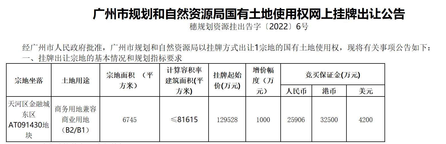 总价12.9528亿元起拍 广州天河区金融城东区地块挂牌出让