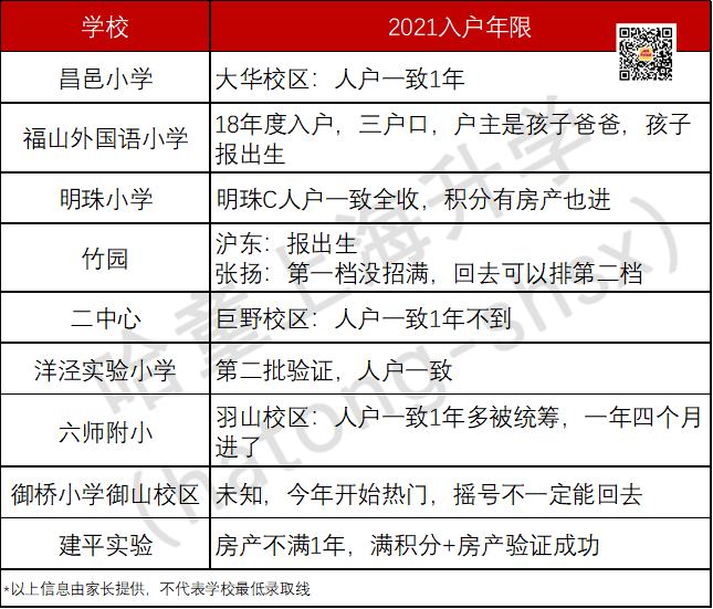 上海市重点小学班级人数_上海市重点小学班级人数_上海市重点小学班级人数