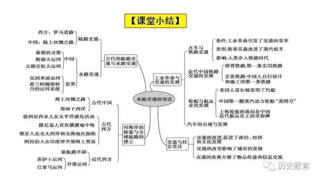 纲要第12课水陆交通的变迁