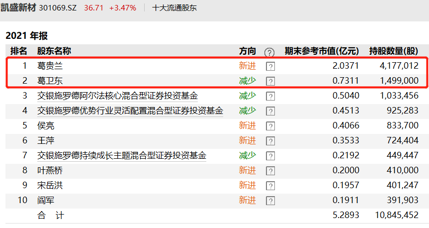 知名牛散葛氏姐弟又出手和大批机构相向而行这次谁会赢
