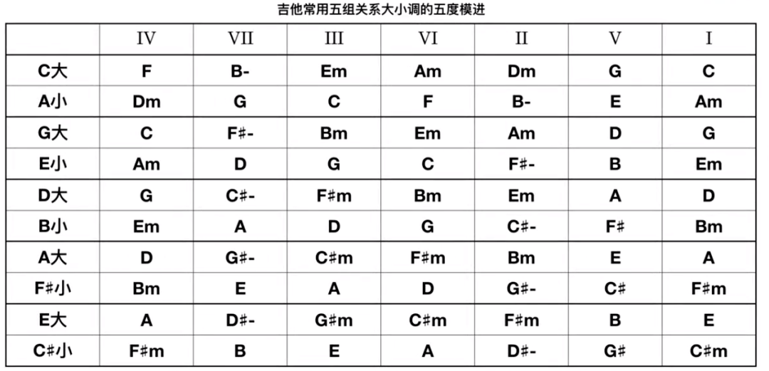 和絃_小調_fmaj