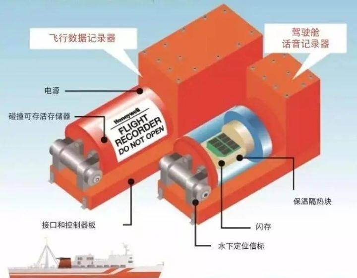 发动机|黑匣子终于找到了！专家称东航坠机事件“非常不正常”，原因是啥