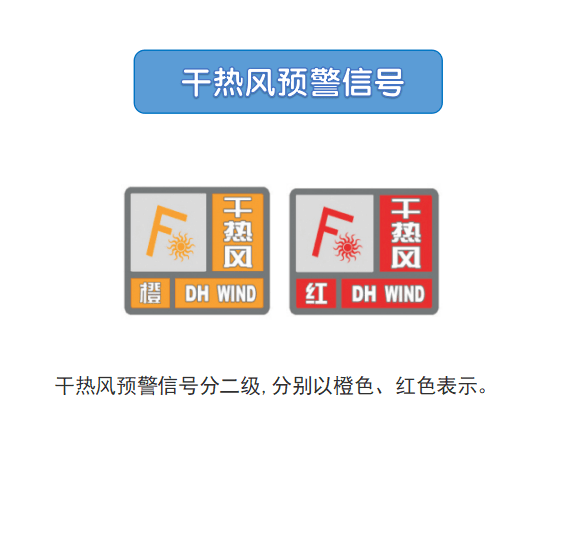 氣象災害預警信號由名稱,圖標,標準和防禦指南組成,根據《河南省氣象