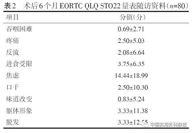 胃癌中期报告单图片图片