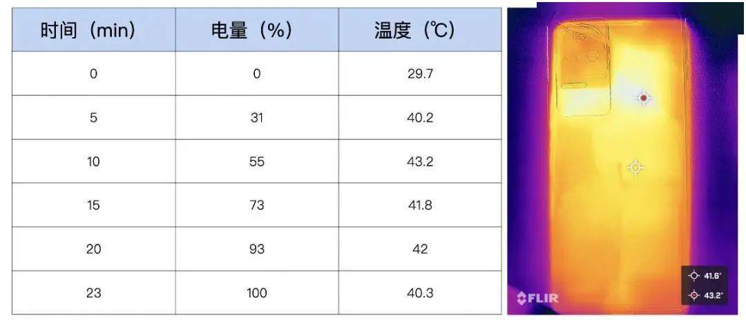 测试|K50 Pro 焊上了一扇门，天玑 9000 打开了一扇门
