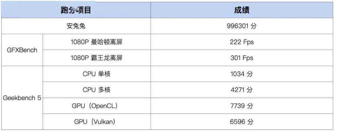 测试|K50 Pro 焊上了一扇门，天玑 9000 打开了一扇门