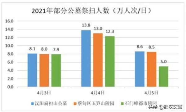 武汉人|周末起，这些路段实行交通管制！武汉人必看！