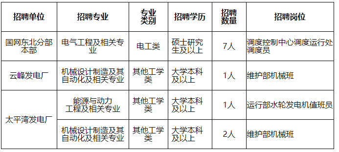 朝陽地區停電信息國網遼寧省電力有限公司2022年高校畢業生招聘公告一