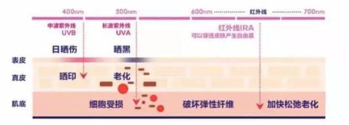 品牌福利购丨接下来三个月不做这件事，你的脸上将会出现可怕的现象…