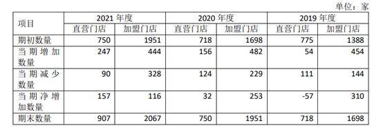 品牌|良品铺子21年营收逼近百亿大关 高品质“零食王国”战略优势显现