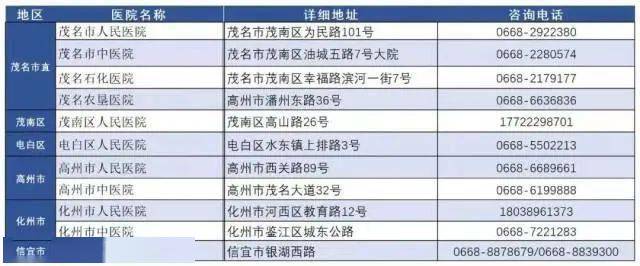 kb体育茂南区发现病例为外地病例关联个案行动轨迹公布(图1)