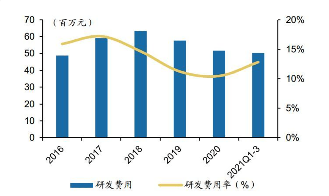 新高|聚辰股份股价创一年新高 净利润下滑毛利率持续修复