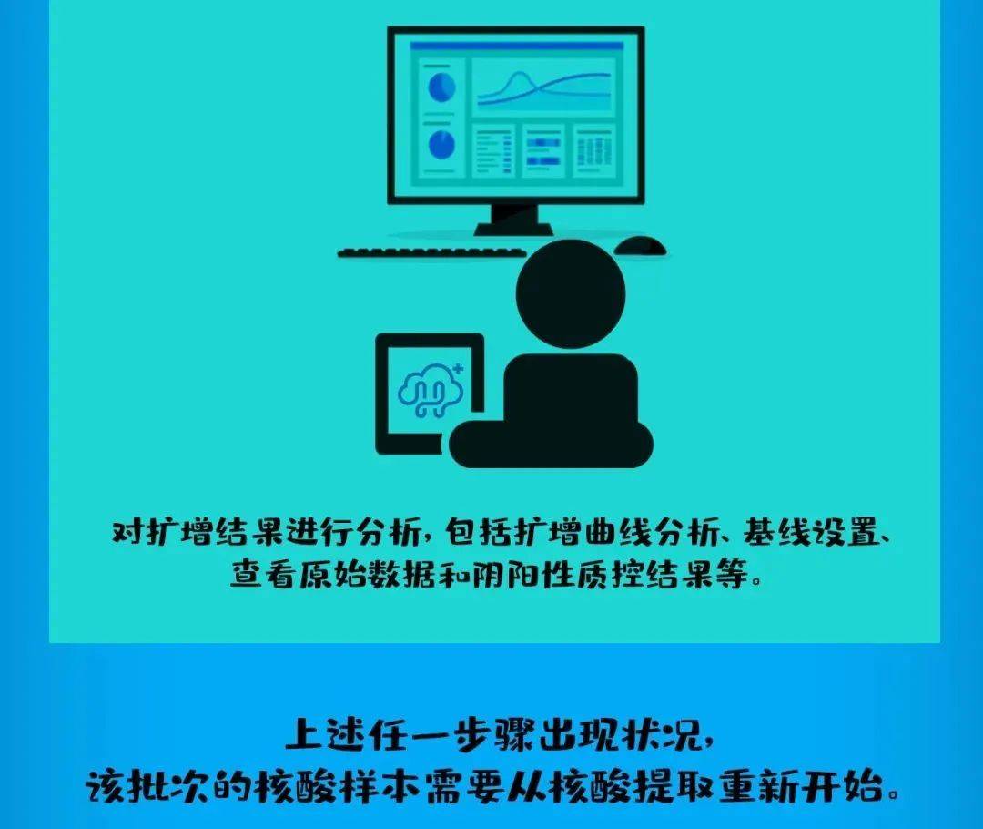 疫情|重要提醒！重要提醒！重要提醒！测核酸时不要再喊“啊”了