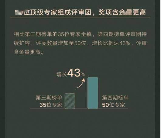 学术第四期绿宝石医生榜单发布：甄选250位好医师，探索医美学术新发展