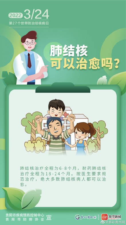 结核病|结核病就是肺结核？这些知识，你有必要掌握！