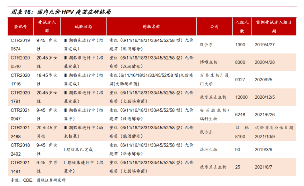 产品|第二款国产宫颈癌疫苗获批，对沃森生物和千亿市场意味着什么