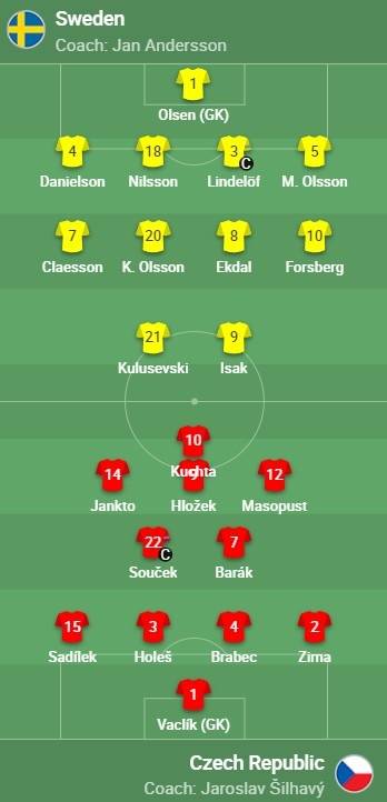 瑞典|瑞典vs捷克首发：伊布缺阵，库卢先发，伊兰加替补