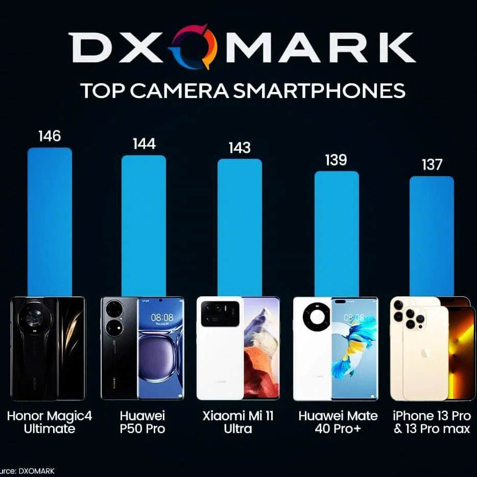 小米12 Ultra曝光，主摄比强更强才不负顶级影像旗舰之名