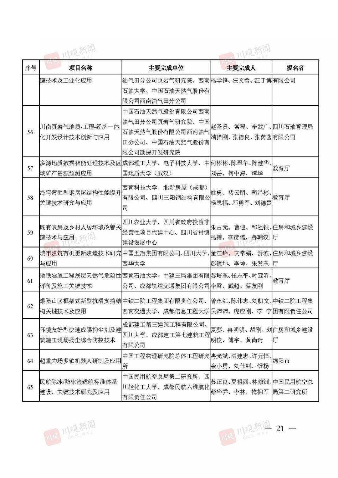 2021年度四川省科学技术奖获奖名单公布！
