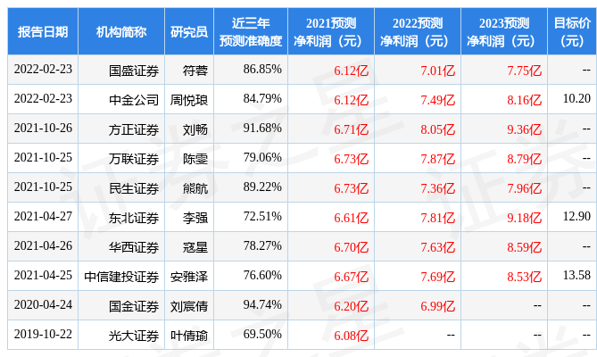 國盛證券給予珠江啤酒增持評級