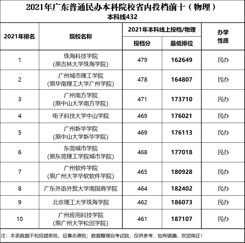 学费民办本科贵吗_民办本科学费一年大概多少_民办本科学费是固定的吧