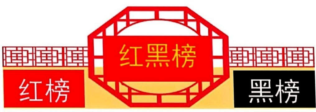 农民工工资"六制一金"制度落实情况"红黑榜"_工作领导小组_单位_红榜