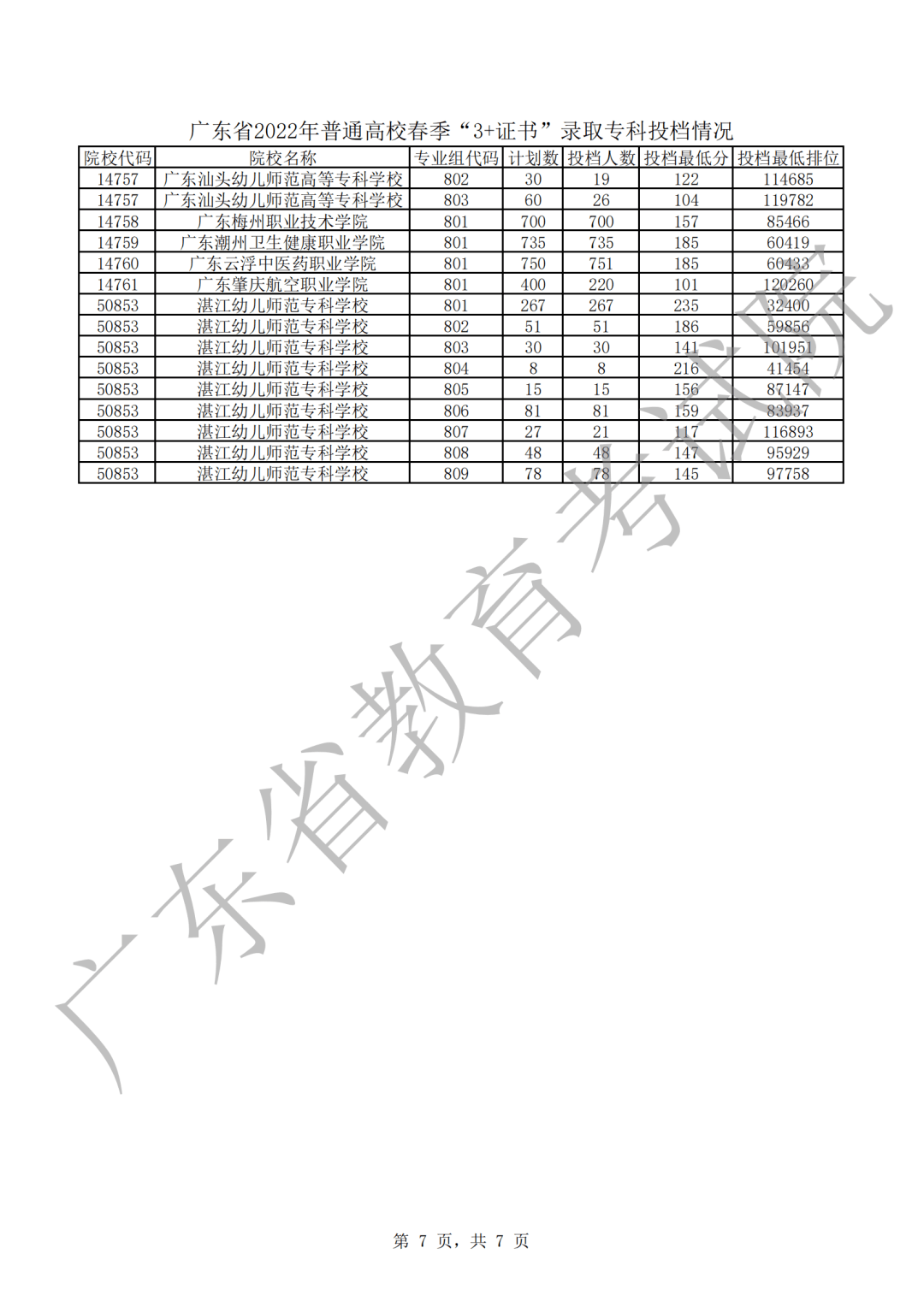 錄取大學看的專業分數_查詢駕照分數怎么查詢_大學錄取分數線查詢