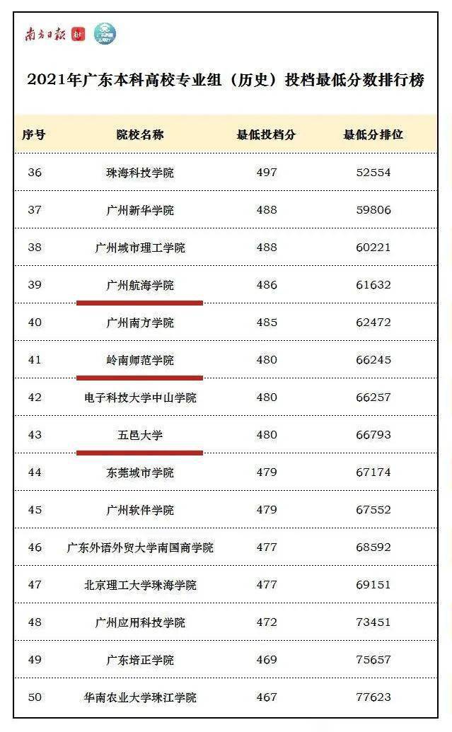 学费民办本科贵吗_民办本科学费一年大概多少_民办本科学费是固定的吧