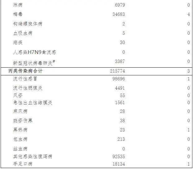 關注國家衛健委公佈2022年2月全國艾滋病報告發病數