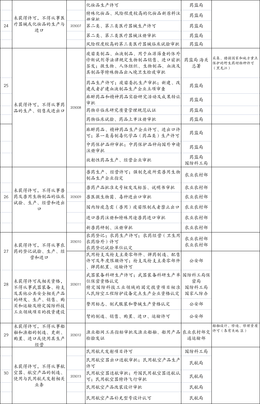 市場準入負面清單正式落地