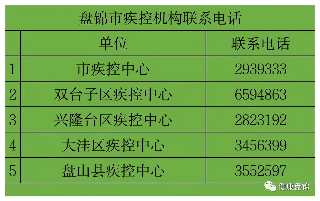 盤錦市報告1例本土新冠肺炎確診病例