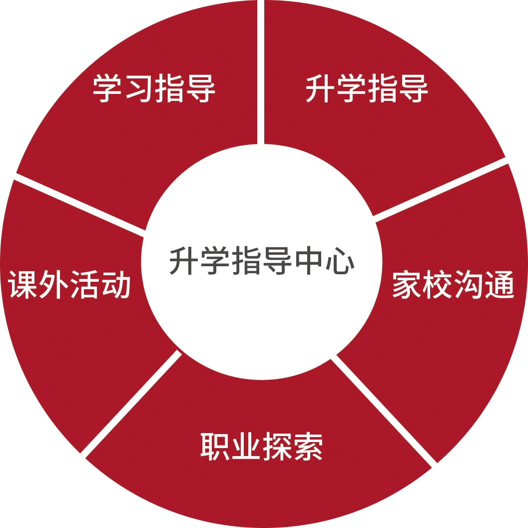 六力高级中学_深圳高级南校区中学_高级鄞州中学