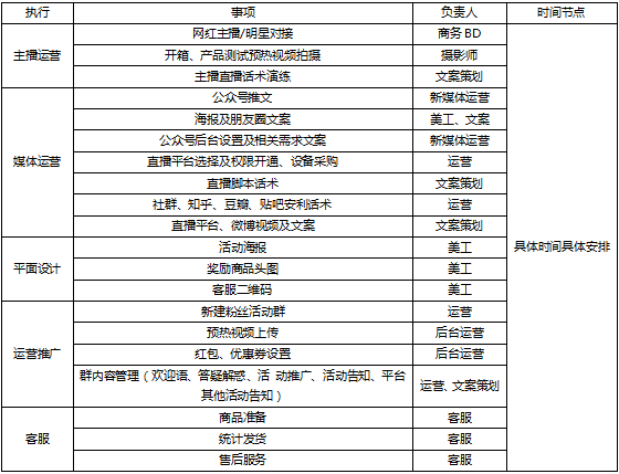 直播脚本设计详细流程