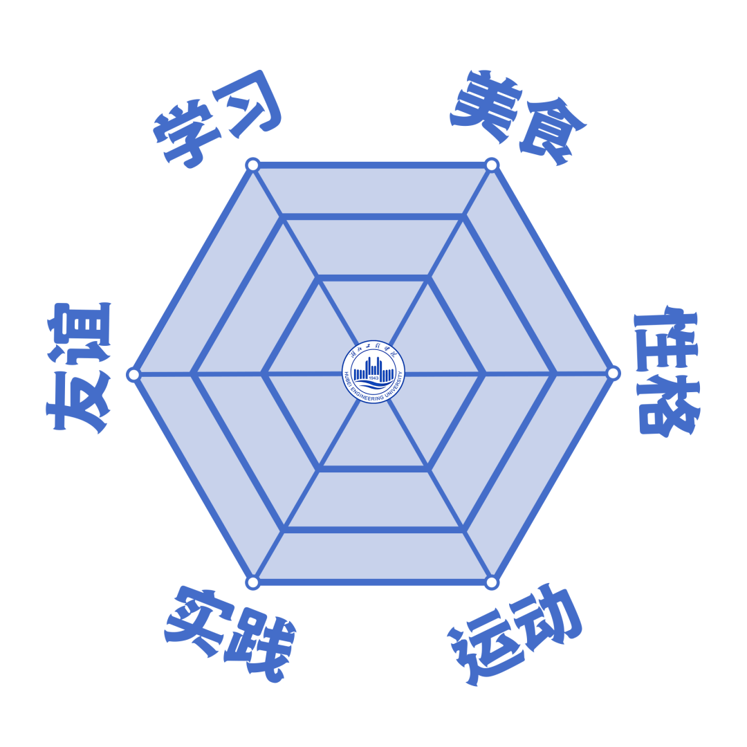 什么?湖工有这种人?_六边形_生活_进行