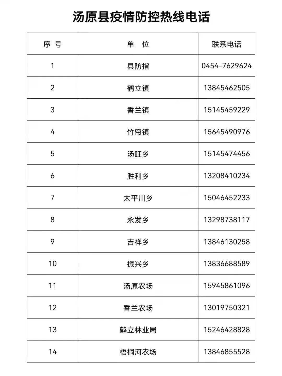 汤原县应对新型冠状病毒感染肺炎疫情工作领导小组指挥部通告 