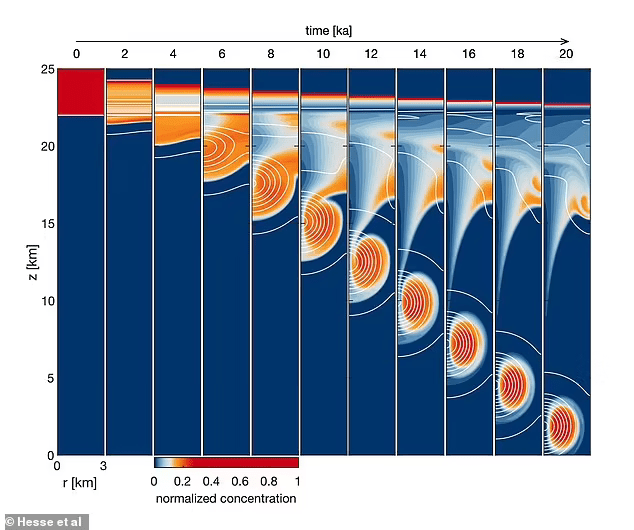 木卫二厚冰壳下的海洋有外星生命？科学模型推测盐水带来氧气