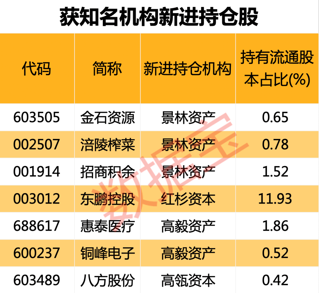 基金公司招聘_基金公司校园招聘来了 这些人才最抢手(3)