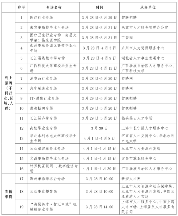 高校毕业生看过来 大中城市联合招聘专场第三批活动来了 服务 直播 政策