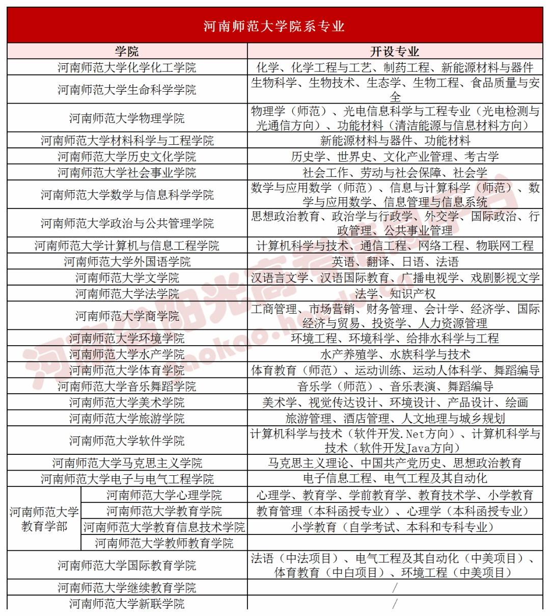 院校情报局丨河南高校王牌专业大盘点!这些专业报志愿时千万别错过